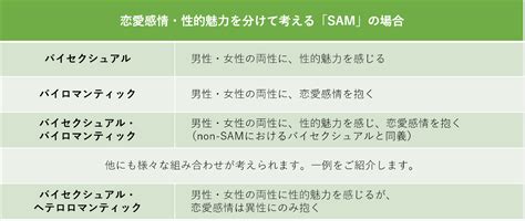 バイセクとは|バイセクシャル（両性愛）とは？特徴や当事者の辛さ。